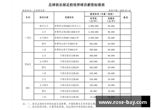 恒大球员年薪一览表及分析