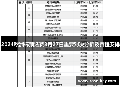 2024欧洲杯预选赛3月27日重要对决分析及赛程安排