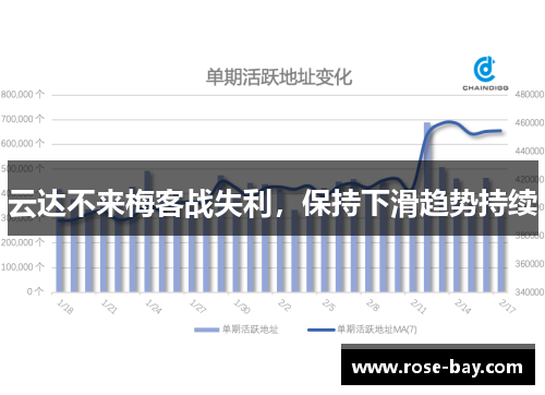 云达不来梅客战失利，保持下滑趋势持续